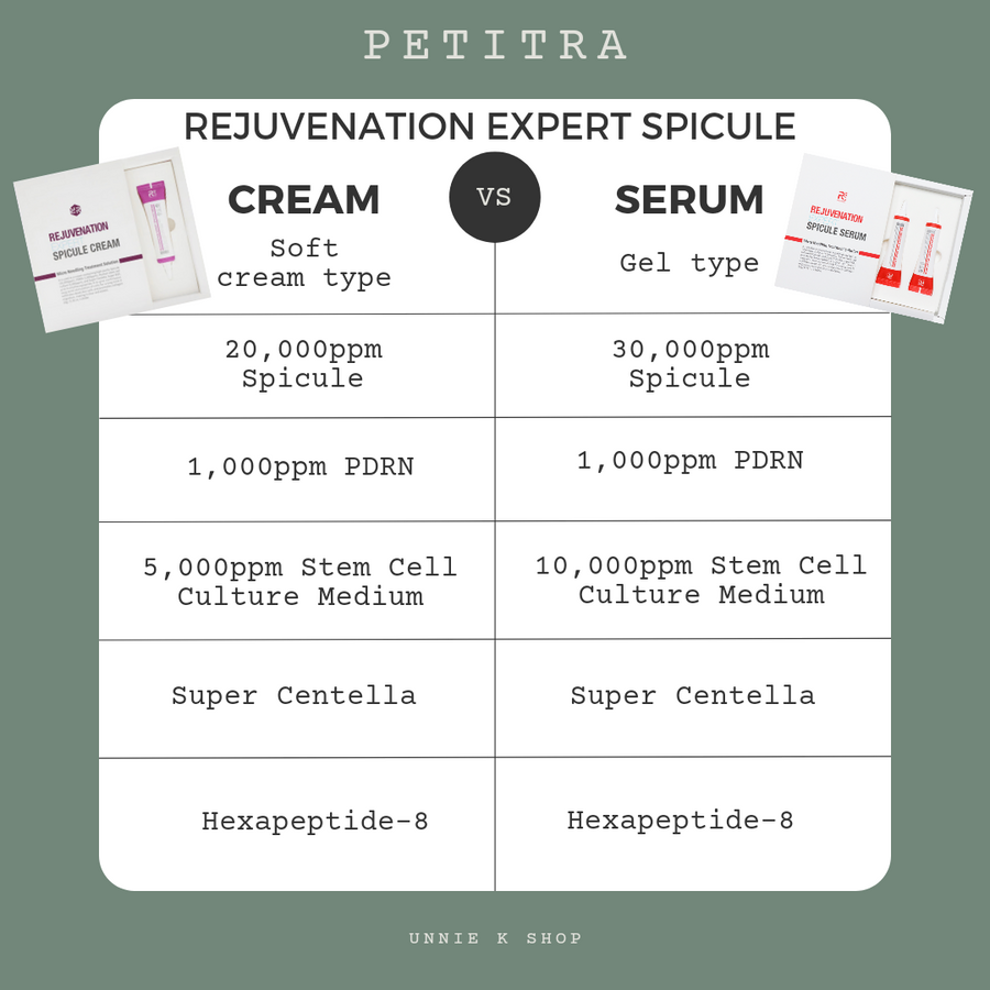 Petitra Rejuvenation Expert Spicule Serum/Cream (2 x 10g)